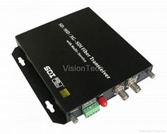 HD-SDI Optical Transceiver