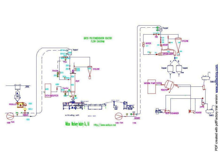 Batch Poly Condensation Reactor Flow Diagram