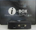 IBOX