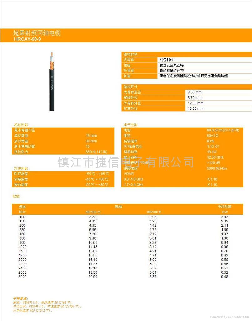 1/2S超柔饋線 2