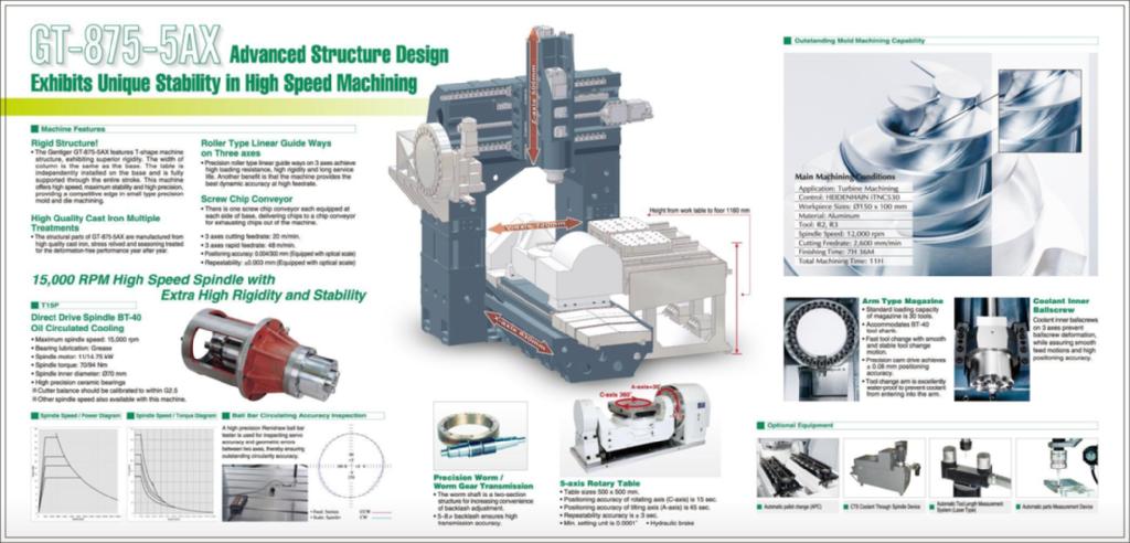 CNC 五轴加工中心机 3