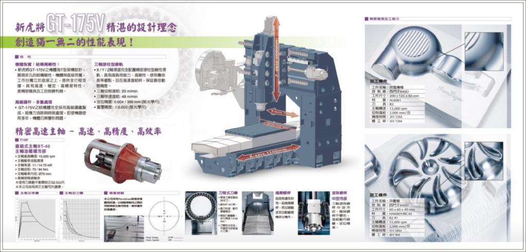 CNC Milling Machining Center 4