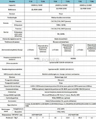 ZL-POW-1000 Double conversion UPS en ligne ZL-POW-1000