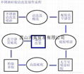 进口喷涂硅胶不锈钢清洗篮