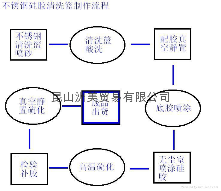 進口噴塗硅膠不鏽鋼清洗籃