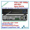 4channel SDI DVR with Full 1080P