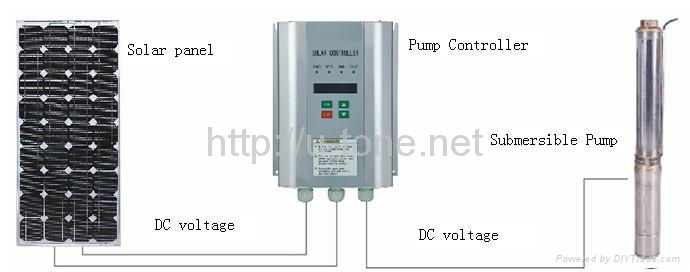 Solar DC Water Pump System  SCR750 2