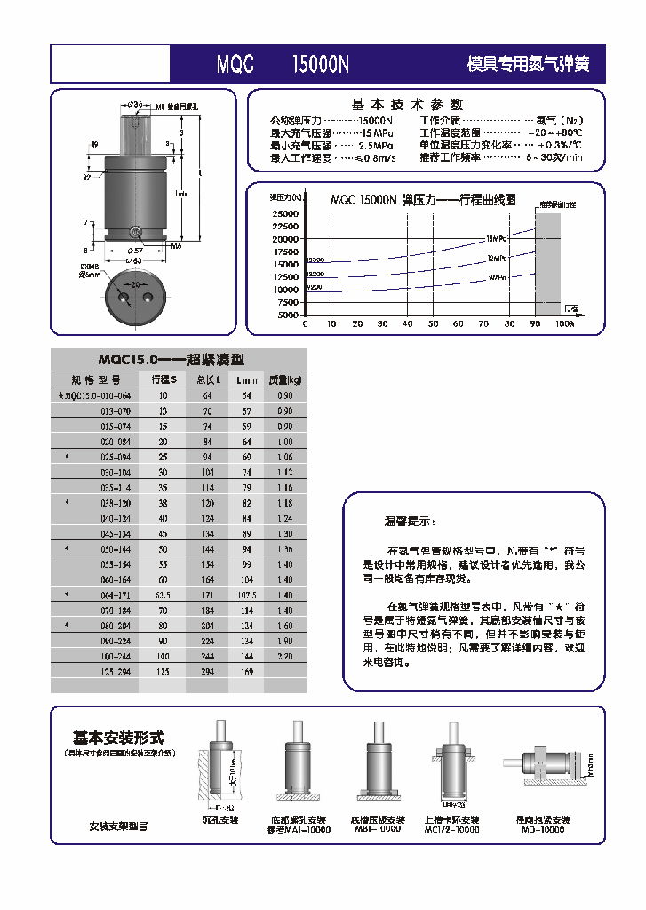 超緊湊型MQC 15000N氮氣彈簧 4