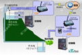 GPRS/遠程短信無線水位控制器 2