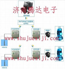 GPRS水井無線監控系統