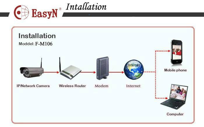 Small-sized waterproof wireless outdoor ip camera megapixel   2