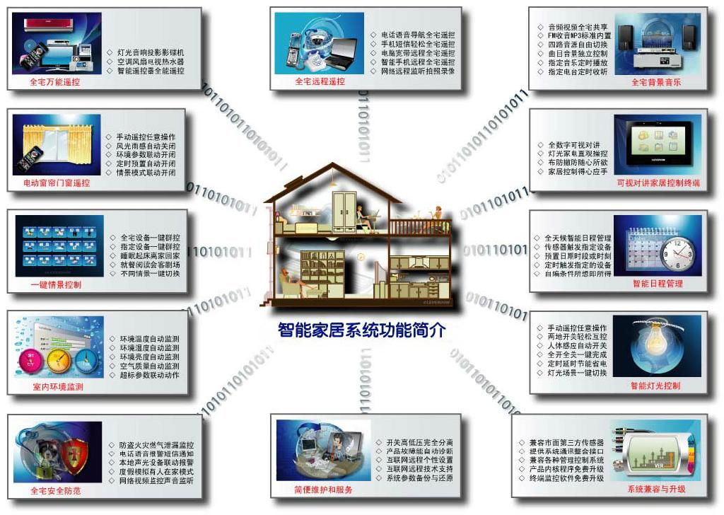 智能遙控開關  3