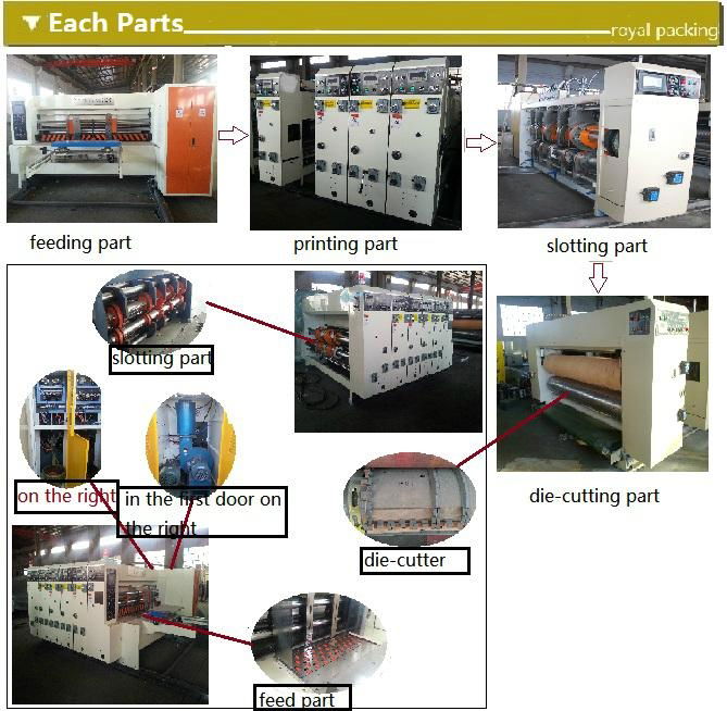 MJZX-1 High speed Flexo Printing, Slotting and Die-cutting Machine 3