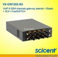 voip 8 GSM channels gateway asterisk +