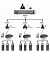 4 Channel Simultaneous Interpretation Equipment - SINGDEN 4