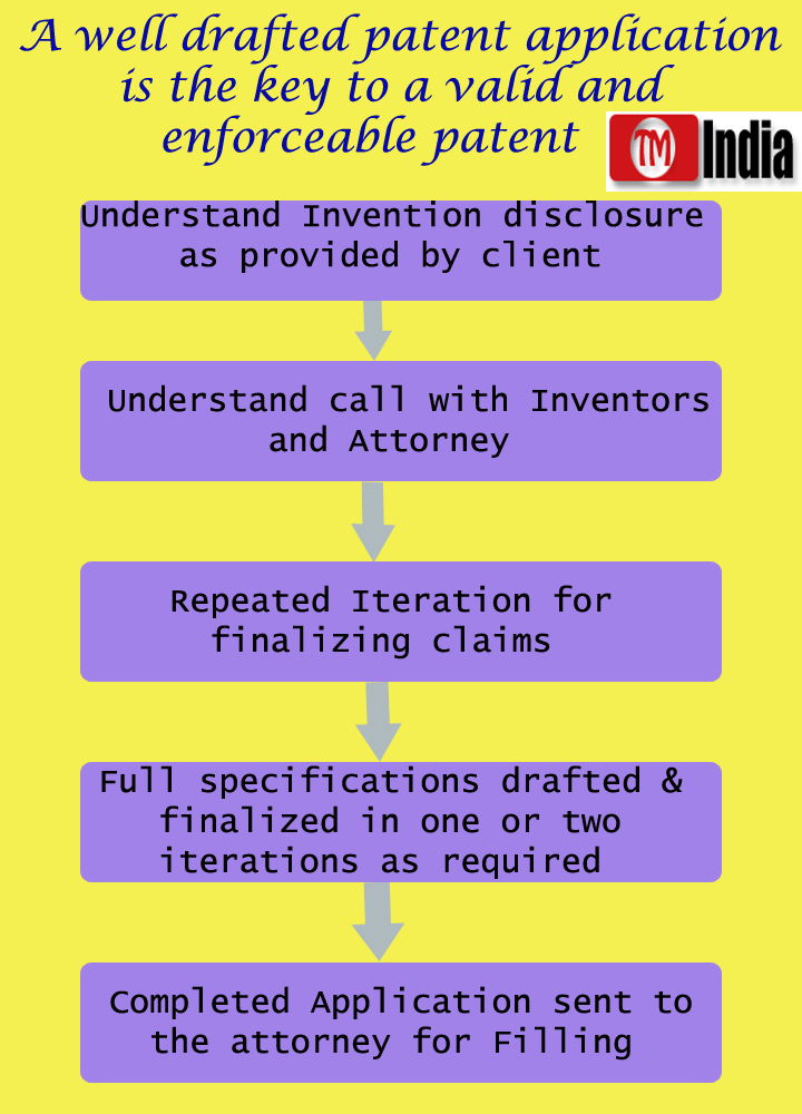 Patent Registration