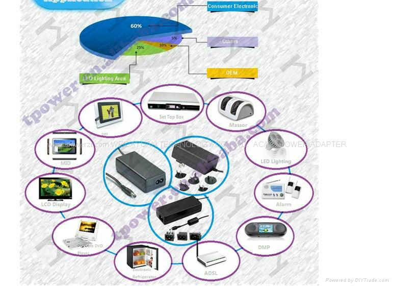 wdy1205000 100-240V 60w 12v 5a ac dc power adapter 3