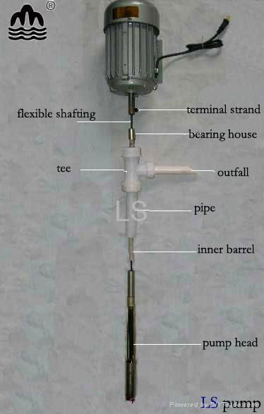 flexible shaft water pump  LS34 2