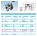 2PC Flanged Ball Valve With Direct Mounting Pad 3