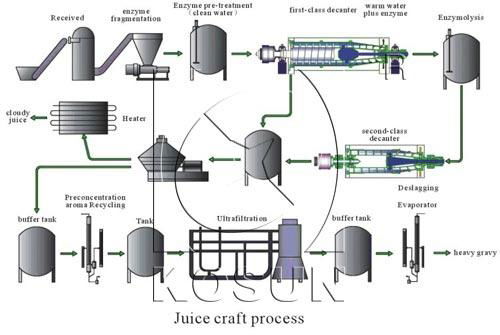 Drilling decanter centrifuge 2