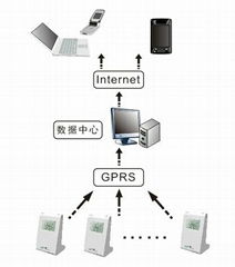 室温采集器