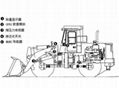 CHX3000铲车电子磅秤 5