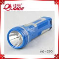 Wholesales Price LED Flashlight