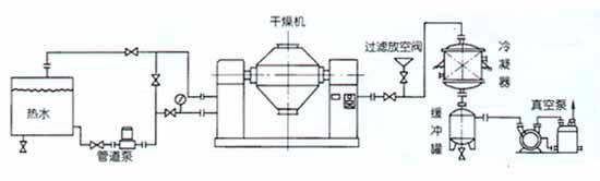 Double Cone Rotating Vacuum Drier 2