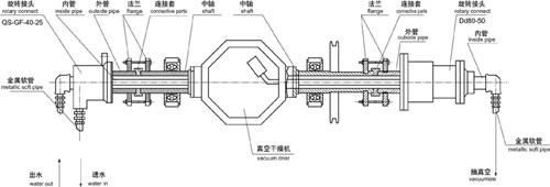 Double Cone Rotating Vacuum Drier 5