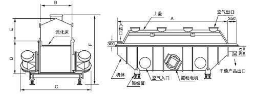 Rectilinear Vibrating-Fluidized Drier 2