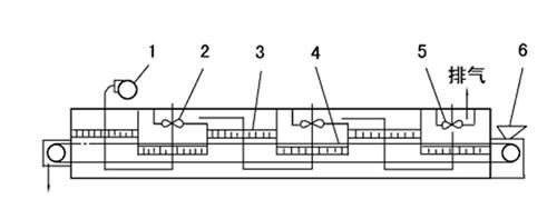 Mesh-belt Drier 5