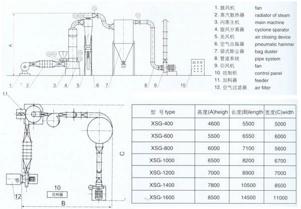  Rotating Drier 3