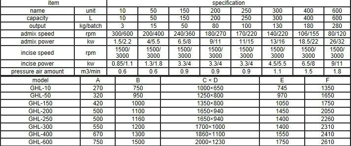 High-speed Mixing Granulator 5