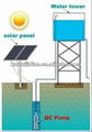 mini solar irrigation water pump system 1