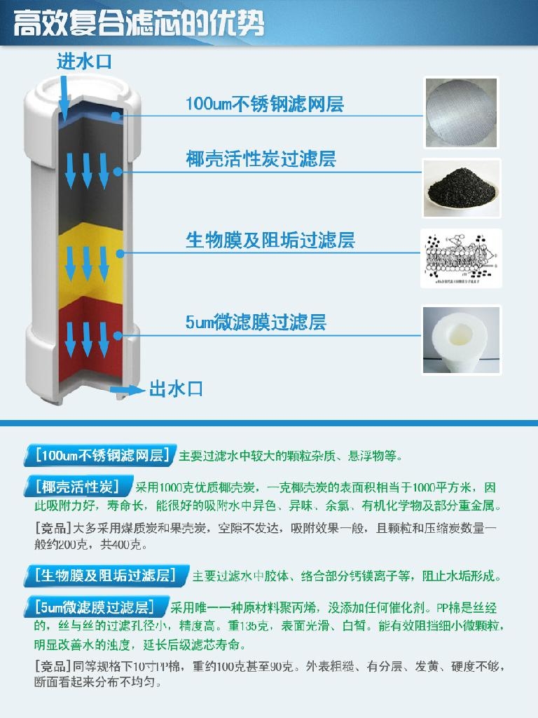 75加仑壁挂厢式家用RO反渗透纯水机 2