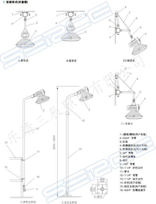 120W120度壁式安裝防爆無極燈 2