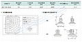 50W管吊式防爆無極燈  4