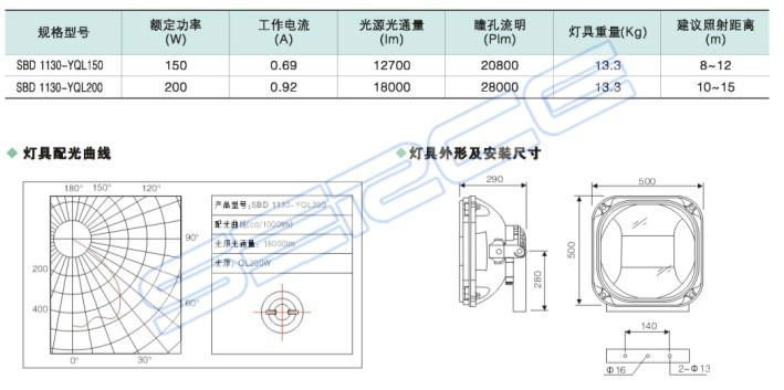 150W免維護節能防爆氾光燈 3