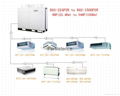 Hitachi Energy-saving VRF Air Conditioner  1