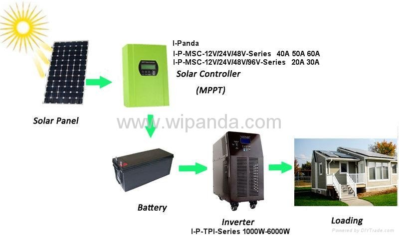High quality Pure Sine Wave Power Inverter with battery charge and UPS 6000W 2