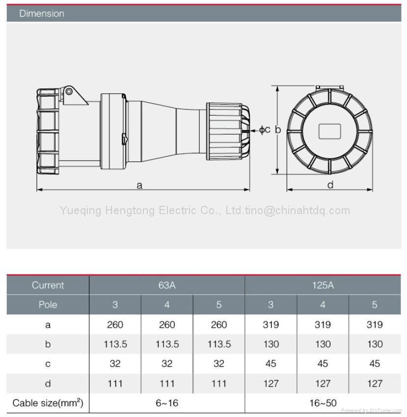 Connectors  2