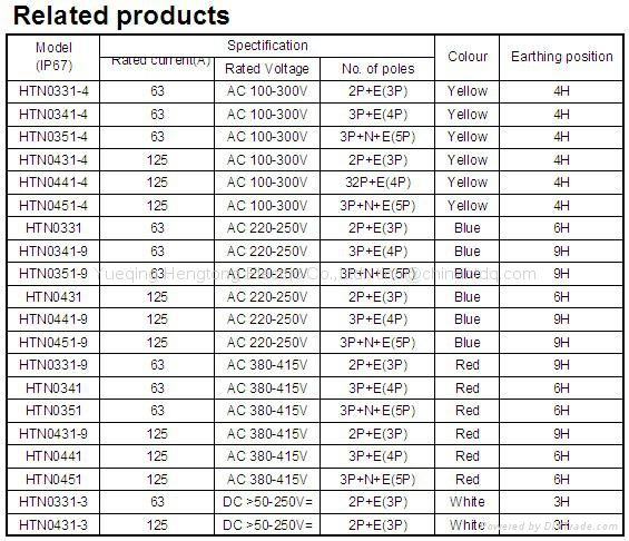 Connectors  4