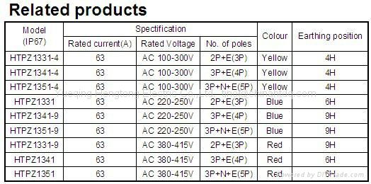 Interlocked Switched Sockets  4