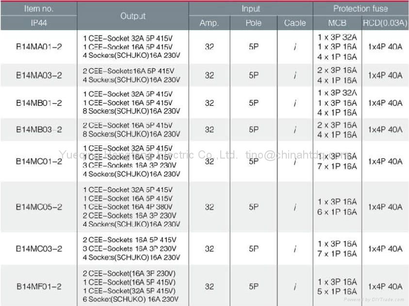 Distribution Boxes  2