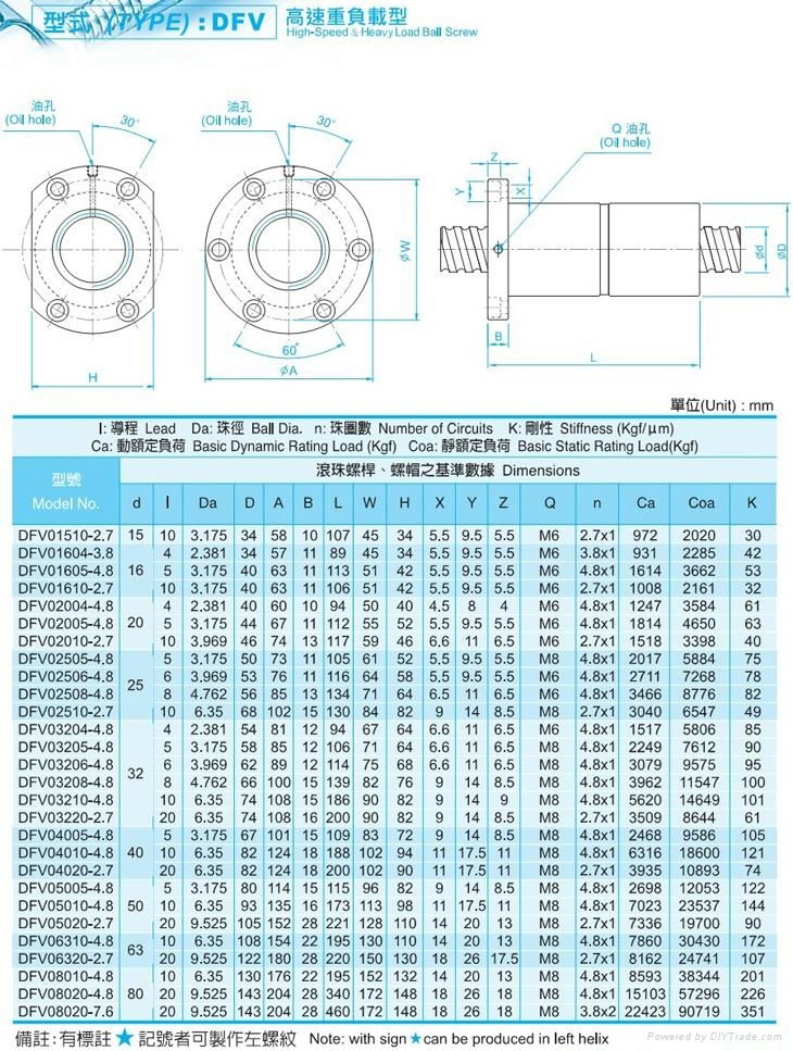 DFV系列滾珠絲杆 2