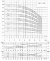 Multistage centrifugal pump 2