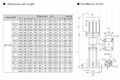 Multistage centrifugal pump 3