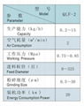 實驗室氣流粉碎機 2