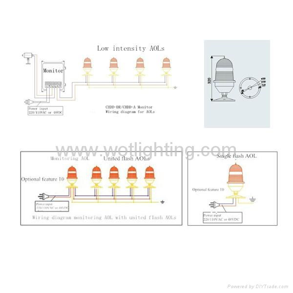 Intelligent Low intensity LED single Aviation obstruction light(AOL) 3