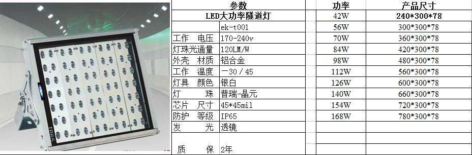 LED隧道灯 3